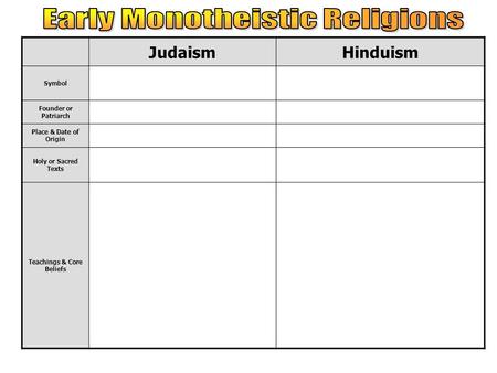 JudaismHinduism Symbol Founder or Patriarch Place & Date of Origin Holy or Sacred Texts Teachings & Core Beliefs.