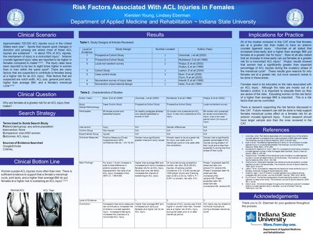 Risk Factors Associated With ACL Injuries in Females Kiersten Young, Lindsey Eberman Department of Applied Medicine and Rehabilitation ~ Indiana State.