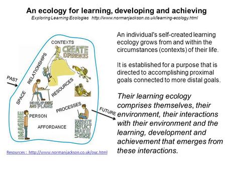 An individual's self-created learning ecology grows from and within the circumstances (contexts) of their life. It is established for a purpose that is.