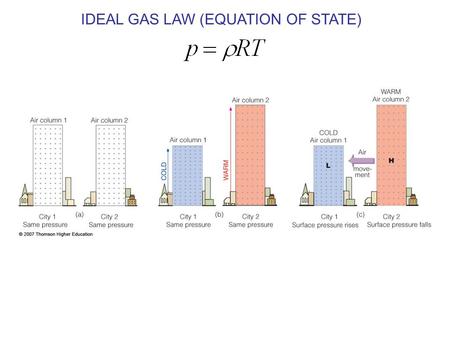 IDEAL GAS LAW (EQUATION OF STATE). Fig. 4-6, p. 89 AIR PARCEL Hypothetical No mixing of external air with air inside of parcel Large-scale atmosphere.