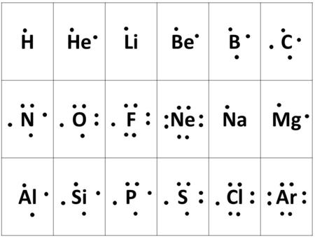 HHeLiBeBC NOFNeNaMg AlSiPSClAr. (L) Atom Sort Reflection: 1.I learned that … ( 3-5 sentences) 2.Highlight the atoms that can form covalent and ionic bonds.