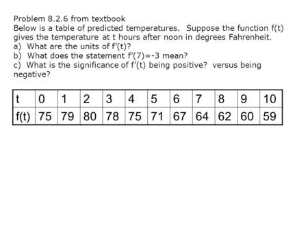 Problem 8.2.6 from textbook Below is a table of predicted temperatures. Suppose the function f(t) gives the temperature at t hours after noon in degrees.