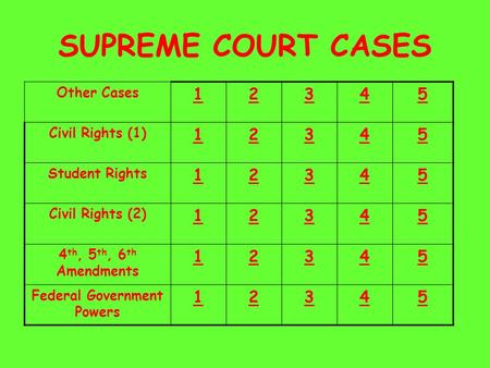 SUPREME COURT CASES Other Cases 12345 Civil Rights (1) 12345 Student Rights 12345 Civil Rights (2) 12345 4 th, 5 th, 6 th Amendments 12345 Federal Government.