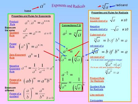 Properties and Rules for Exponents Properties and Rules for Radicals