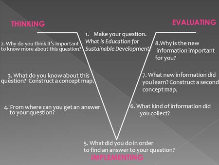 5. What did you do in order to find an answer to your question? 8.Why is the new information important for you? 7. What new information did you learn?