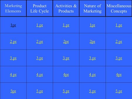 2 pt 3 pt 4 pt 5pt 1 pt 2 pt 3 pt 4 pt 5 pt 1 pt 2pt 3 pt 4pt 5 pt 1pt 2pt 3 pt 4 pt 5 pt 1 pt 2 pt 3 pt 4pt 5 pt 1pt Marketing Elements Product Life Cycle.