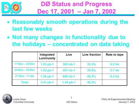 FNAL All Experimenters Meeting January 7, 2002 1 Leslie Groer Columbia UniversityDØ Status 1 DØ Status and Progress Dec 17, 2001 – Jan 7, 2002  Reasonably.