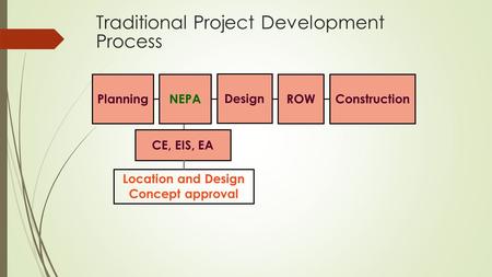 Traditional Project Development Process ConstructionPlanningNEPA Design ROW CE, EIS, EA Location and Design Concept approval.