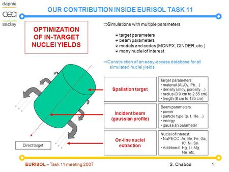 EURISOL – Task 11 meeting 2007S. Chabod 1 OUR CONTRIBUTION INSIDE EURISOL TASK 11 OPTIMIZATION OF IN-TARGET NUCLEI YIELDS Target parameters: material (Al.