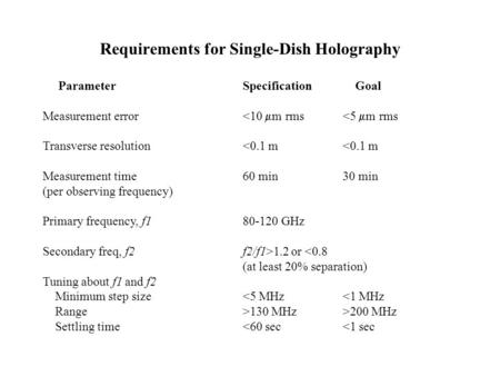 Requirements for Single-Dish Holography Parameter Specification Goal Measurement error 