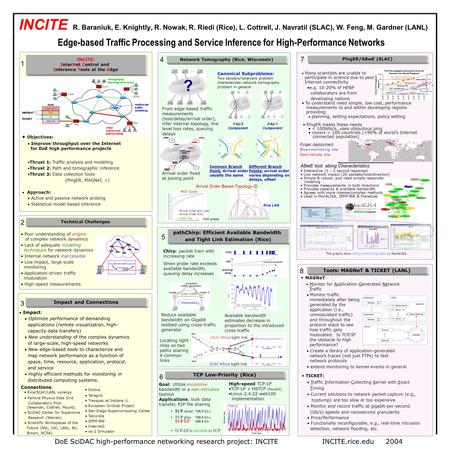 DoE SciDAC high-performance networking research project: INCITE INCITE.rice.edu 2004 Technical Challenges INCITE R. Baraniuk, E. Knightly, R. Nowak, R.