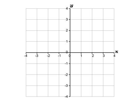 -4 -3 -2 -1 0 1 2 3 4 4 3 2 1 -4 -3 -2 0 x y. -4 -3 -2 -1 0 1 2 3 4 4 3 2 1 -4 -3 -2 0 Example 1 x y X = 3.