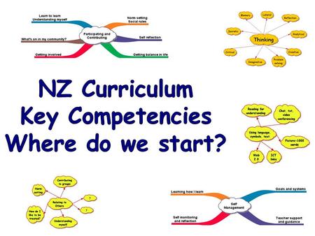 Relating to others taking different roles in different situations interacting with diverse others in a range of learning contexts knowing when it is appropriate.