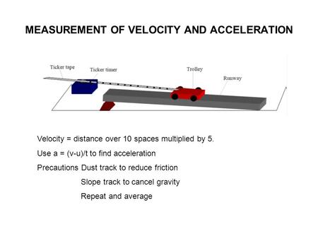 MEASUREMENT OF VELOCITY AND ACCELERATION Velocity = distance over 10 spaces multiplied by 5. Use a = (v-u)/t to find acceleration Precautions Dust track.