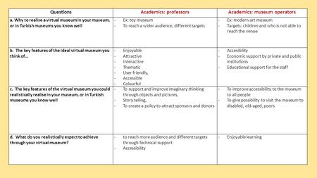 QuestionsAcademics: professorsAcademics: museum operators a. Why to realise a virtual museum in your museum, or in Turkish museums you know well -Ex: toy.