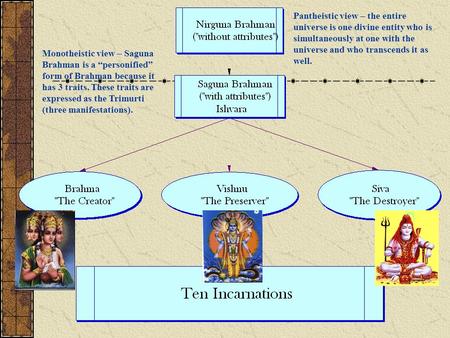 Pantheistic view – the entire universe is one divine entity who is simultaneously at one with the universe and who transcends it as well. Monotheistic.