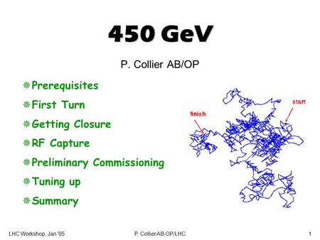 LHC Workshop, Jan '05P. Collier AB-OP/LHC1 450 GeV P. Collier AB/OP  Prerequisites  First Turn  Getting Closure  RF Capture  Preliminary Commissioning.