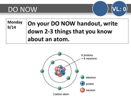 DO NOW VL: 0 Monday 9/14 On your DO NOW handout, write down 2-3 things that you know about an atom.