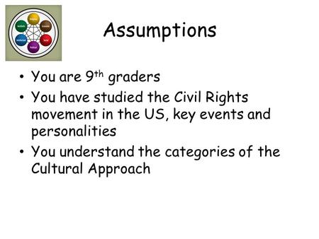 Assumptions You are 9 th graders You have studied the Civil Rights movement in the US, key events and personalities You understand the categories of the.