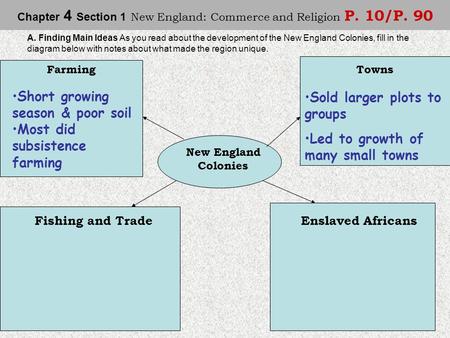 Chapter 4 Section 1 New England: Commerce and Religion P. 10/P. 90