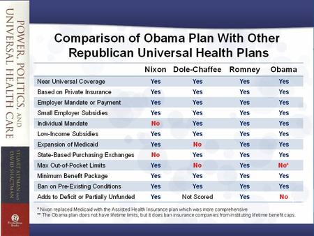 1. ACA Progress to Date - Summary Coverage 10.2 million enrolled on Marketplaces as of March 31, 2015 13.2 million additional Medicaid enrollees since.