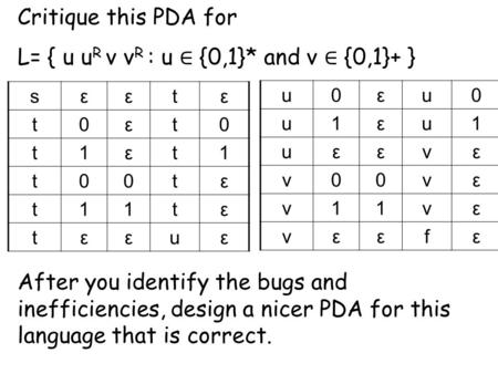 Critique this PDA for L= { u u R v v R : u ∈ {0,1}* and v ∈ {0,1}+ } u0εu0 u1εu1 uεεvε v00vε v11vε vεεfε sεεtε t0εt0 t1εt1 t00tε t11tε tεεuε After you.