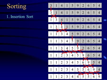 Sorting 1. Insertion Sort 3 1 4 4 5 6 2 9 5 1 3 1 4 4 5 6 2 9 5 1 1 3 4 4 5 6 2 9 5 1 1 3 4 4 5 6 2 9 5 1 1 1 3 4 5 6 2 9 5 4 1 1 3 4 5 6 2 9 5 4 1 1 3.