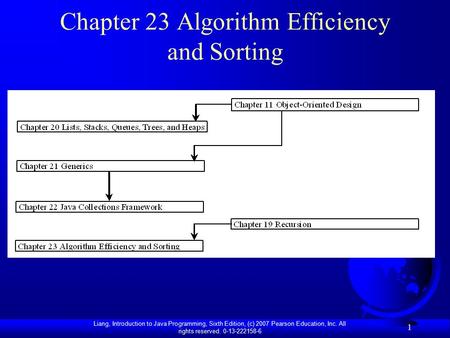 Liang, Introduction to Java Programming, Sixth Edition, (c) 2007 Pearson Education, Inc. All rights reserved. 0-13-222158-6 1 Chapter 23 Algorithm Efficiency.