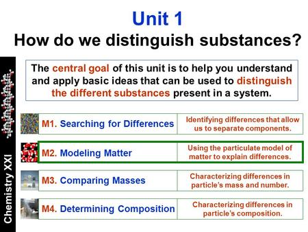 Unit 1 How do we distinguish substances?