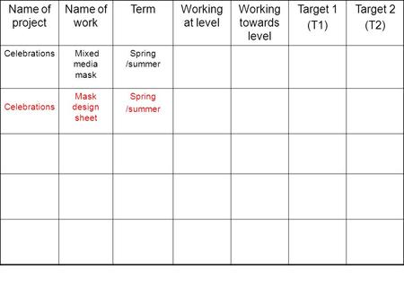 Name of project Name of work TermWorking at level Working towards level Target 1 (T1) Target 2 (T2) Celebrations Mixed media mask Spring /summer Celebrations.