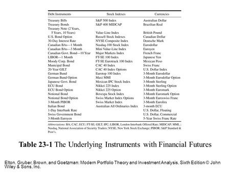 Table 23-1 The Underlying Instruments with Financial Futures Elton, Gruber, Brown, and Goetzman: Modern Portfolio Theory and Investment Analysis, Sixth.