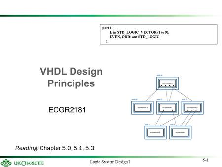 5-1 Logic System Design I VHDL Design Principles ECGR2181 Reading: Chapter 5.0, 5.1, 5.3 port ( I: in STD_LOGIC_VECTOR (1 to 9); EVEN, ODD: out STD_LOGIC.