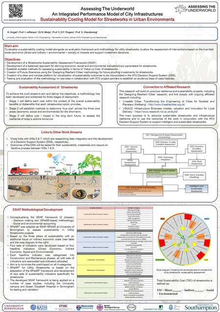 Www.assessingtheunderworld.org Assessing The Underworld An Integrated Performance Model of City Infrastructures Sustainability Costing Model for Streetworks.