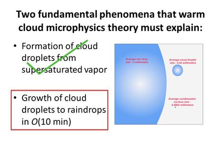 Formation of cloud droplets from supersaturated vapor