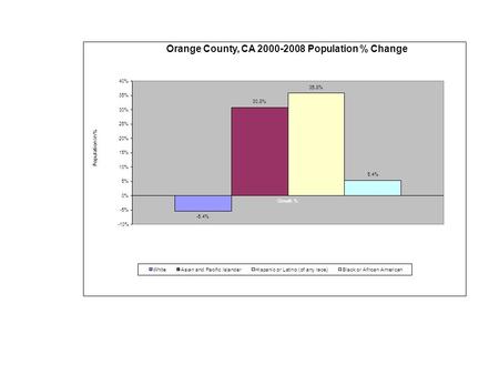 2010 Fresno and Bakersfield Population City or County Name20002010% change Fresno City428,000500,00016% Fresno County800,000930,00016.5% Bakersfield247,000347,00041%