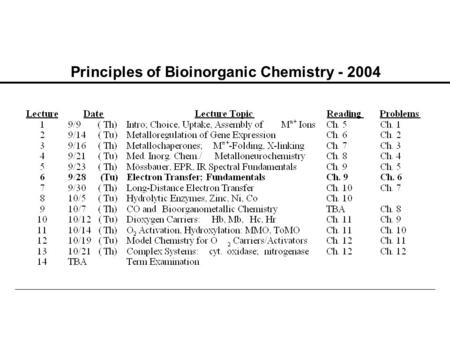 Principles of Bioinorganic Chemistry