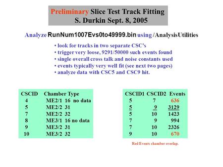 Preliminary Slice Test Track Fitting S. Durkin Sept. 8, 2005 Analyze RunNum1007Evs0to49999.bin using /AnalysisUtilities look for tracks in two separate.