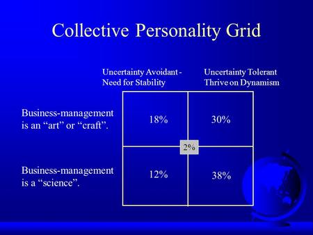 Uncertainty Tolerant Thrive on Dynamism Business-management is an “art” or “craft”. Business-management is a “science”. Uncertainty Avoidant - Need for.