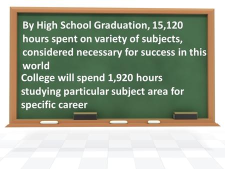 By High School Graduation, 15,120 hours spent on variety of subjects, considered necessary for success in this world College will spend 1,920 hours studying.