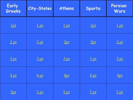 2 pt 3 pt 4 pt 5pt 1 pt 2 pt 3 pt 4 pt 5 pt 1 pt 2pt 3 pt 4pt 5 pt 1pt 2pt 3 pt 4 pt 5 pt 1 pt 2 pt 3 pt 4pt 5 pt 1pt Early Greeks City-States AthensSparta.