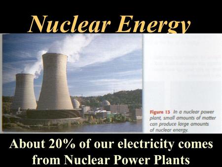 Nuclear Energy About 20% of our electricity comes from Nuclear Power Plants.