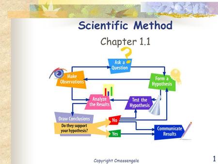 1 Scientific Method Chapter 1.1 Copyright Cmassengale.