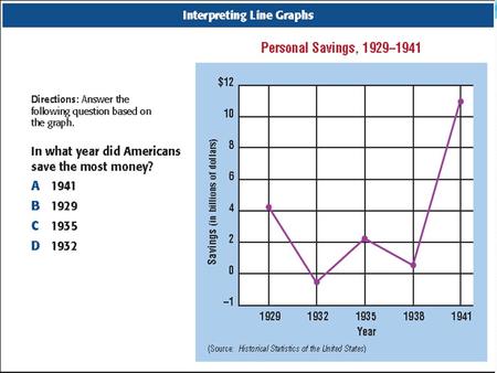 As the Great Depression continued and the administration became the target of increasing criticism, Roosevelt launched the Second New Deal.