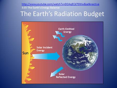 The Earth’s Radiation Budget  3:35 The Earth’s Energy Balance.