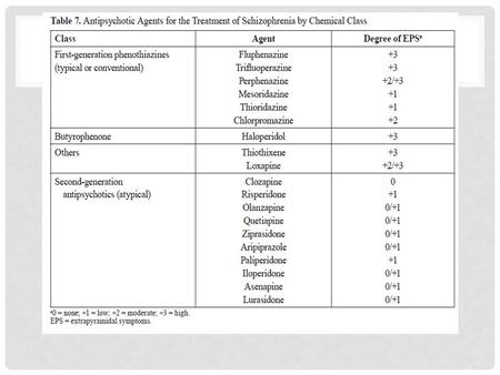 ATYPICAL ANTIPSYCHOTICS FIRST GENERATION ANTIPSYCHOTICS.