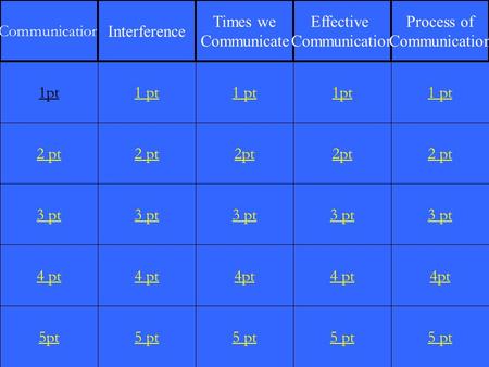 2 pt 3 pt 4 pt 5pt 1 pt 2 pt 3 pt 4 pt 5 pt 1 pt 2pt 3 pt 4pt 5 pt 1pt 2pt 3 pt 4 pt 5 pt 1 pt 2 pt 3 pt 4pt 5 pt 1pt Communication Interference Times.