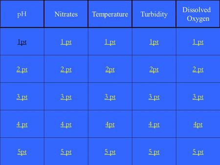 2 pt 3 pt 4 pt 5pt 1 pt 2 pt 3 pt 4 pt 5 pt 1 pt 2pt 3 pt 4pt 5 pt 1pt 2pt 3 pt 4 pt 5 pt 1 pt 2 pt 3 pt 4pt 5 pt 1pt pH NitratesTemperatureTurbidity Dissolved.