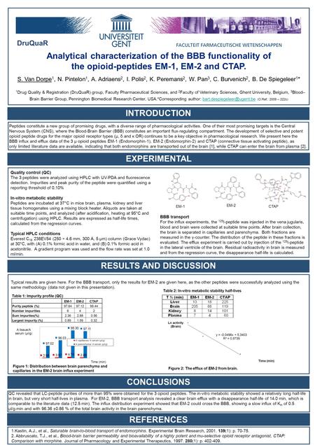 INTRODUCTION Analytical characterization of the BBB functionality of the opioid-peptides EM-1, EM-2 and CTAP. S. Van Dorpe 1, N. Pintelon 1, A. Adriaens.