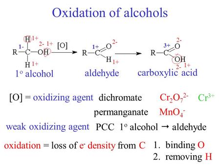 Oxidation of alcohols [O] = oxidizing agent dichromate Cr 2 O 7 2- permanganateMnO 4 - oxidation = aldehyde 1 o alcohol carboxylic acid 1. binding O 2.