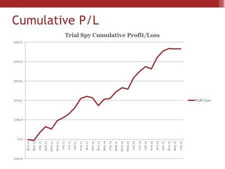 Cumulative P/L. Betting advice Comments State bookie and price available If state only fixed price(s), implies take best fixed (horse expected to firm)